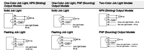 BANNER-VTB-Series-VTBN6-Pick-To-Light-Optical Touch Button-fig-2