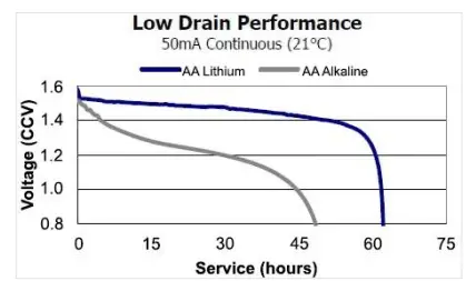 PME LI-192 MiniPAR Sensor Logger-fig3