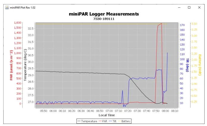 PME LI-192 MiniPAR Sensor Logger-fig6