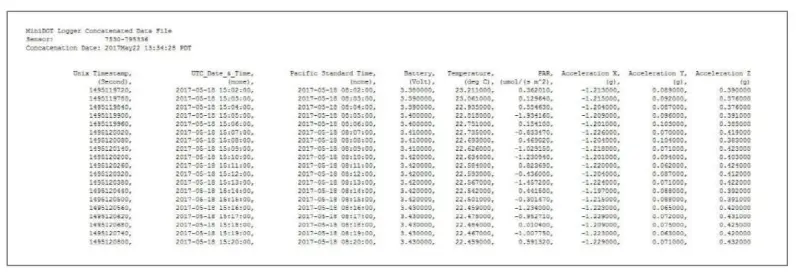 PME LI-192 MiniPAR Sensor Logger-fig7