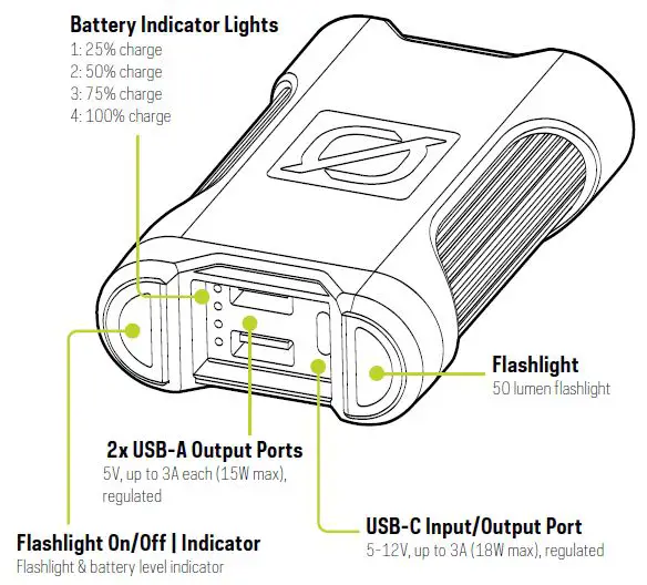 GOALZERO Venture 35 Powerbank 1
