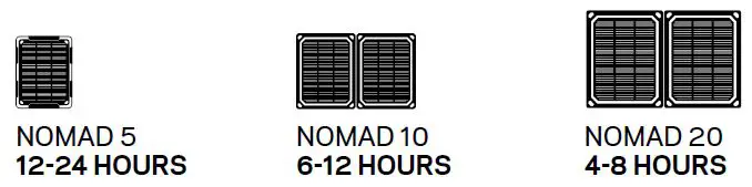 GOALZERO Venture 35 Powerbank 3