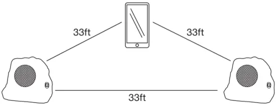 innovative technology ITSBO 513P5 Bluetooth Rock Speakers button control 2