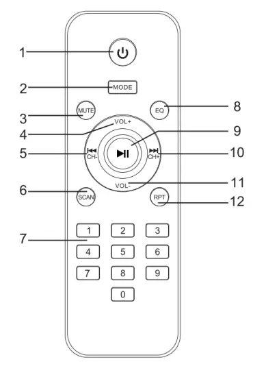 ALTEC LANSING MPA K650 Portable Karaoke Party Speaker - REMOTE CONTROL1