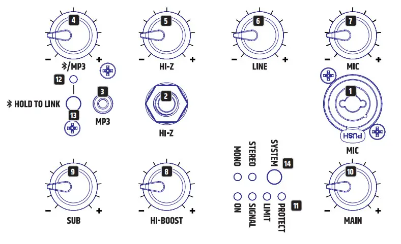 LD SYSTEM MAUI 5 G0 Ultra Portable Battery Powered Column Pa System - CONNECTIONS