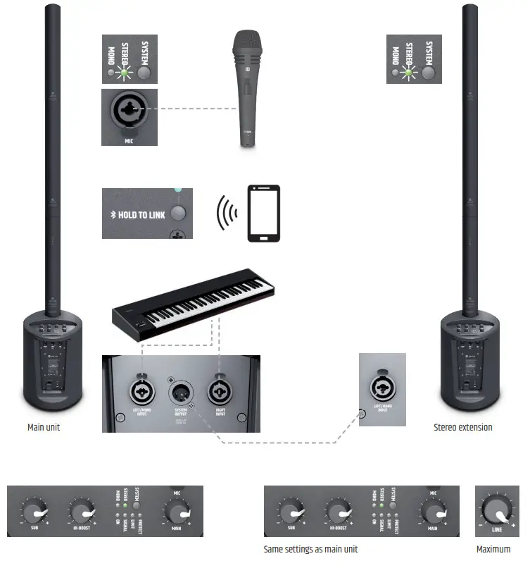 LD SYSTEM MAUI 5 G0 Ultra Portable Battery Powered Column Pa System - Example for stereo operation