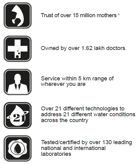 Aquaguard-Under-The-Counter-Water-Purifier-fig-5