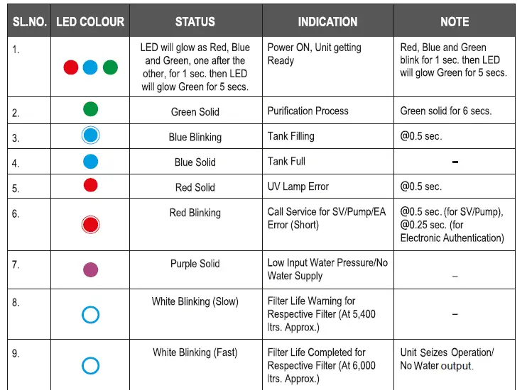 Aquaguard-Under-The-Counter-Water-Purifier-fig-8