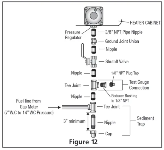 Mr Heater MHVFBF10NG Unvented Natural Gas Fired Room Heater - fig12