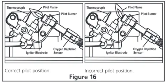 Mr Heater MHVFBF10NG Unvented Natural Gas Fired Room Heater - fig16