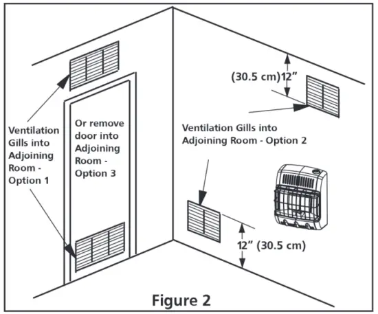 Mr Heater MHVFBF10NG Unvented Natural Gas Fired Room Heater - fig2