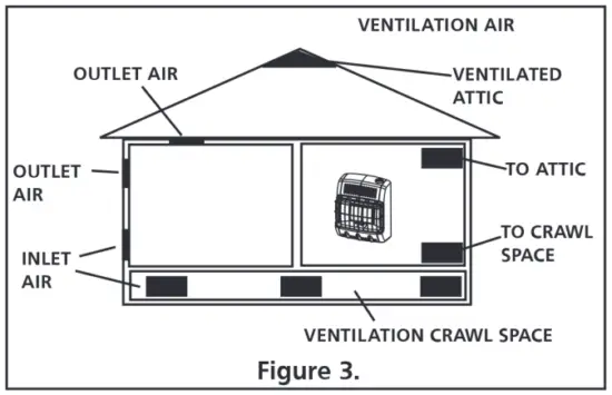 Mr Heater MHVFBF10NG Unvented Natural Gas Fired Room Heater - fig3