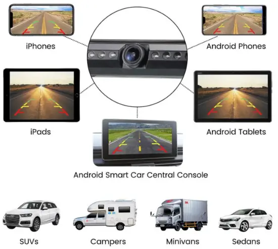 Dongguan Farletter Technology DX 816 5G WIFI Wireless HD 720P License Plate Backup Camera - Product Feature