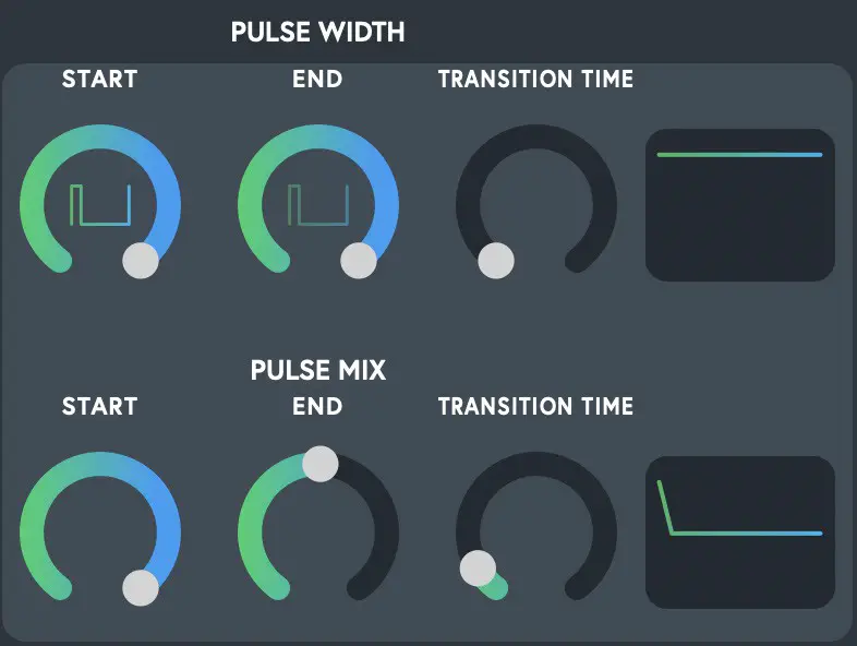 ARTIPHON 1500000323221 Orba Synthesizer - The Oscillators 3