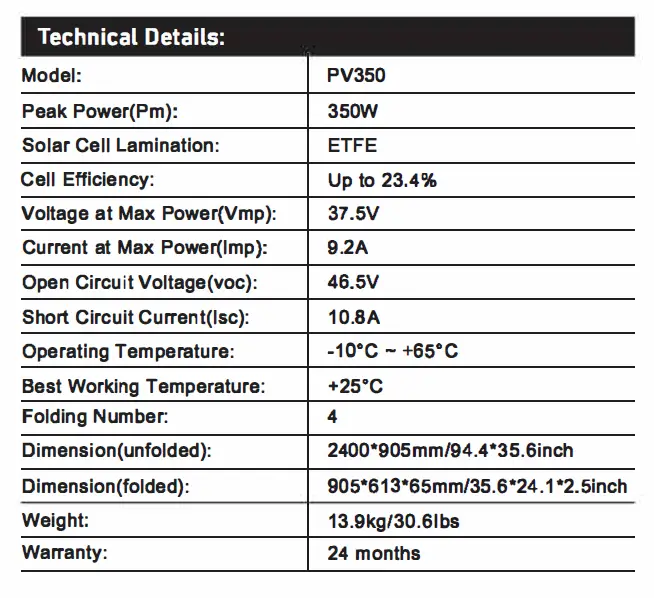 BLUETTI-PV350-Solar-Panel-fig-2