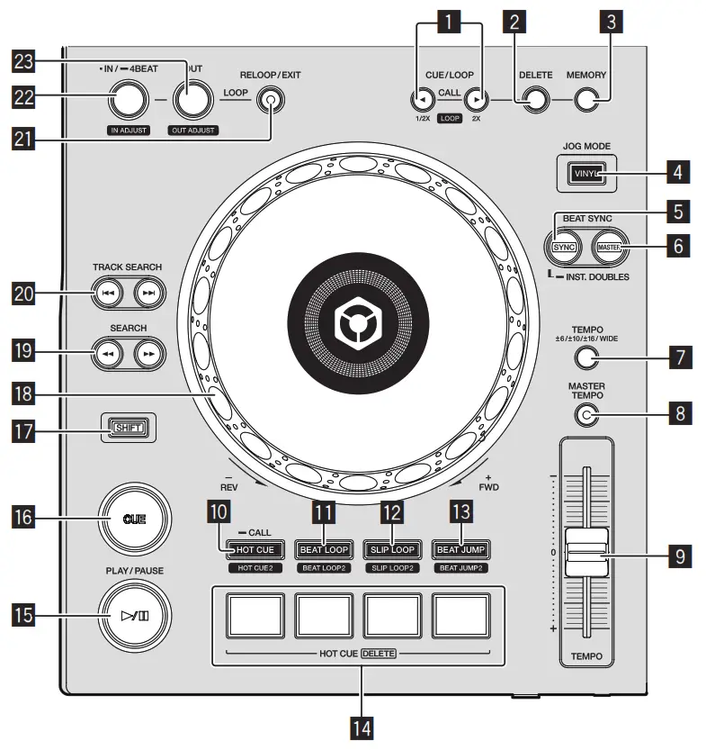 Pioneer All-In-One DJ -Deck section
