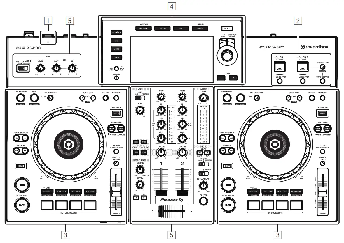 Pioneer All-In-One DJ - Part names