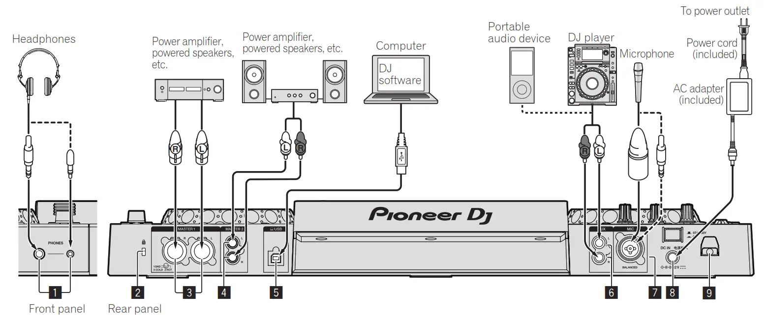 Pioneer All-In-One DJ - Rear panel, front panel
