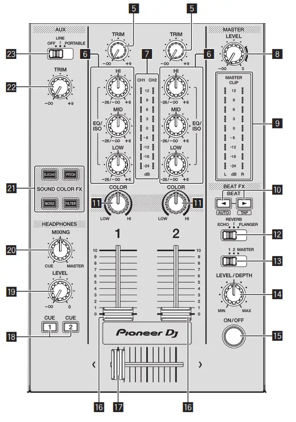 Pioneer All-In-One DJ -USB section-2
