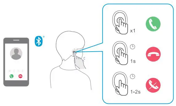 1Mii E300 Wireless Earbuds-FIG6