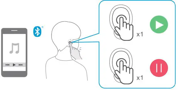 1Mii E300 Wireless Earbuds-FIG7