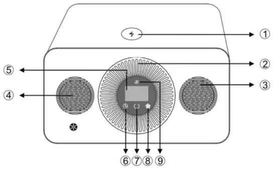 Foshan Yehang Electronic SM 666 Multifunctional Air Purifier - figure 1
