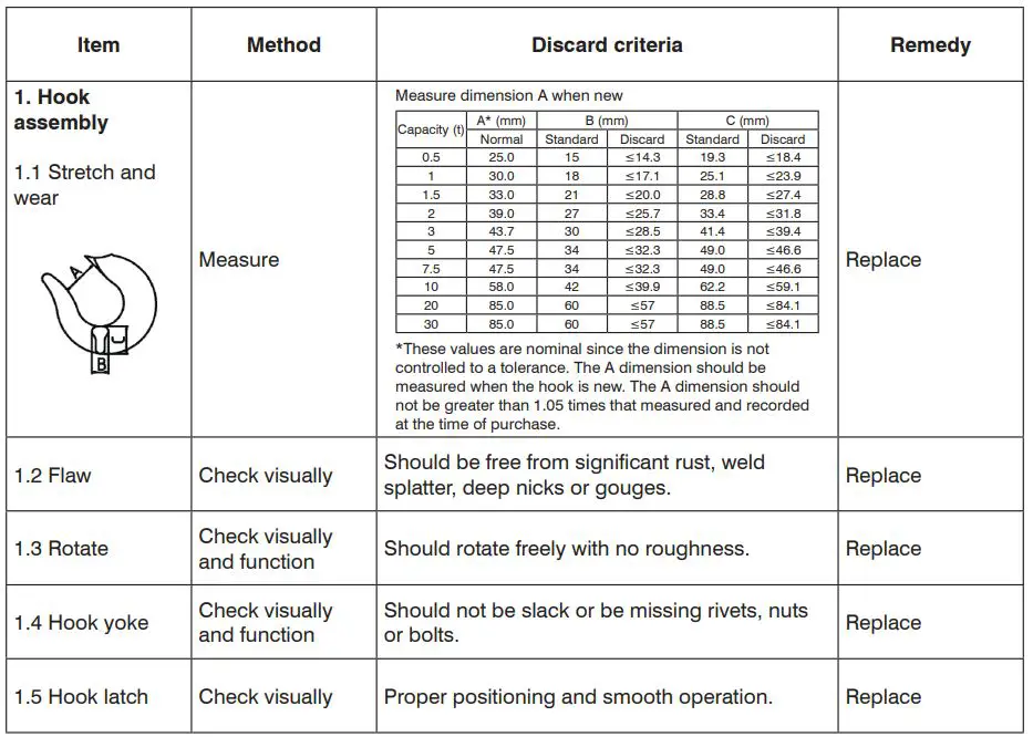 LINX-LIFT-13157-TX-Series-Manual-Chain-Hoist-14