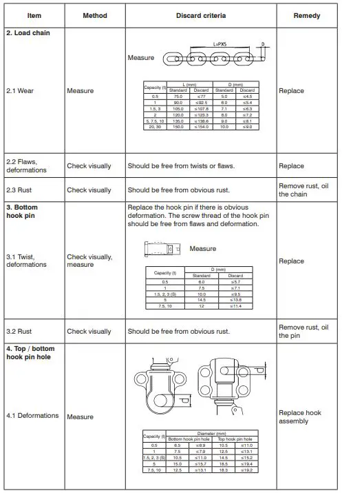 LINX-LIFT-13157-TX-Series-Manual-Chain-Hoist-15