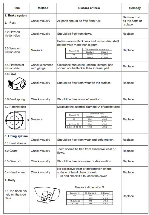 LINX-LIFT-13157-TX-Series-Manual-Chain-Hoist-16