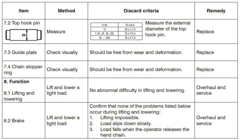 LINX-LIFT-13157-TX-Series-Manual-Chain-Hoist-17