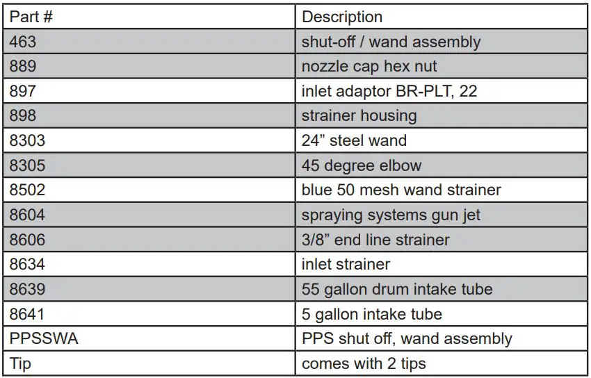 nox-crete PPS-P Perfect Power Sprayer User Guide - PPS Shut-Off , Wand Assembly and Intake Tube Parts List