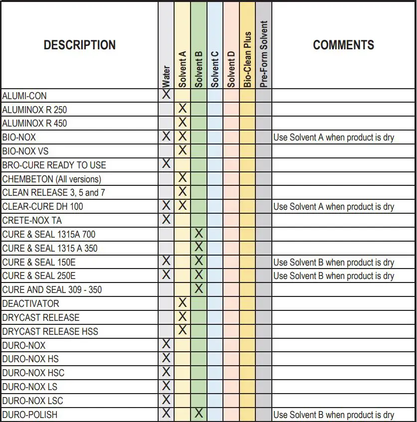 nox-crete PPS-P Perfect Power Sprayer User Guide - RECOMMENDED NOX-CRETE CLEANING PRODUCTS