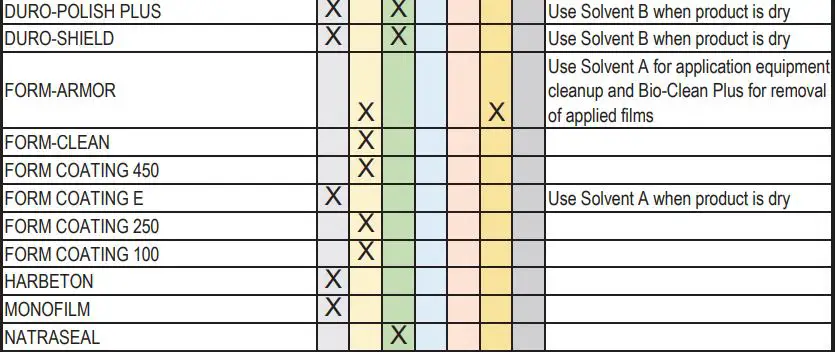 nox-crete PPS-P Perfect Power Sprayer User Guide - RECOMMENDED NOX-CRETE CLEANING PRODUCTS