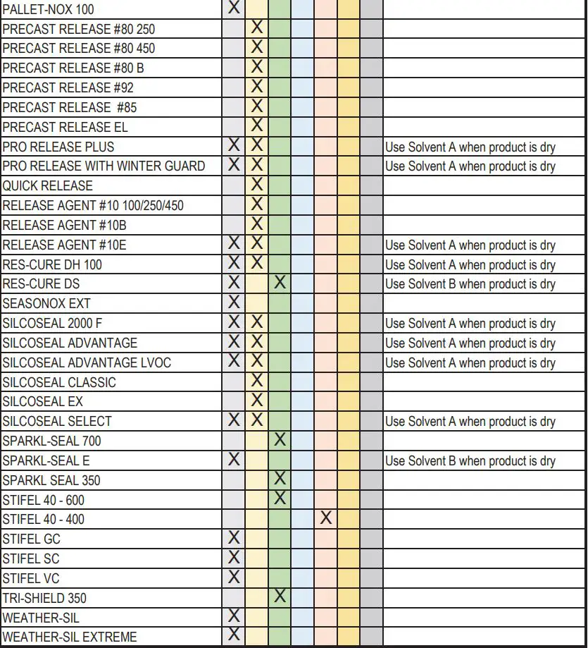 nox-crete PPS-P Perfect Power Sprayer User Guide - RECOMMENDED NOX-CRETE CLEANING PRODUCTS