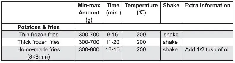 Midea MF-TN8001 AIR FRYER Frying capacity 8 Liter-fig2