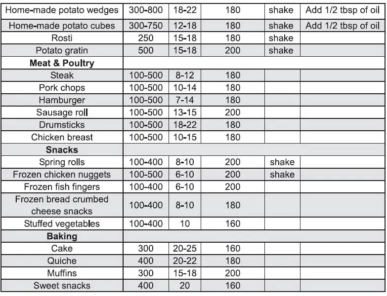 Midea MF-TN8001 AIR FRYER Frying capacity 8 Liter-fig3