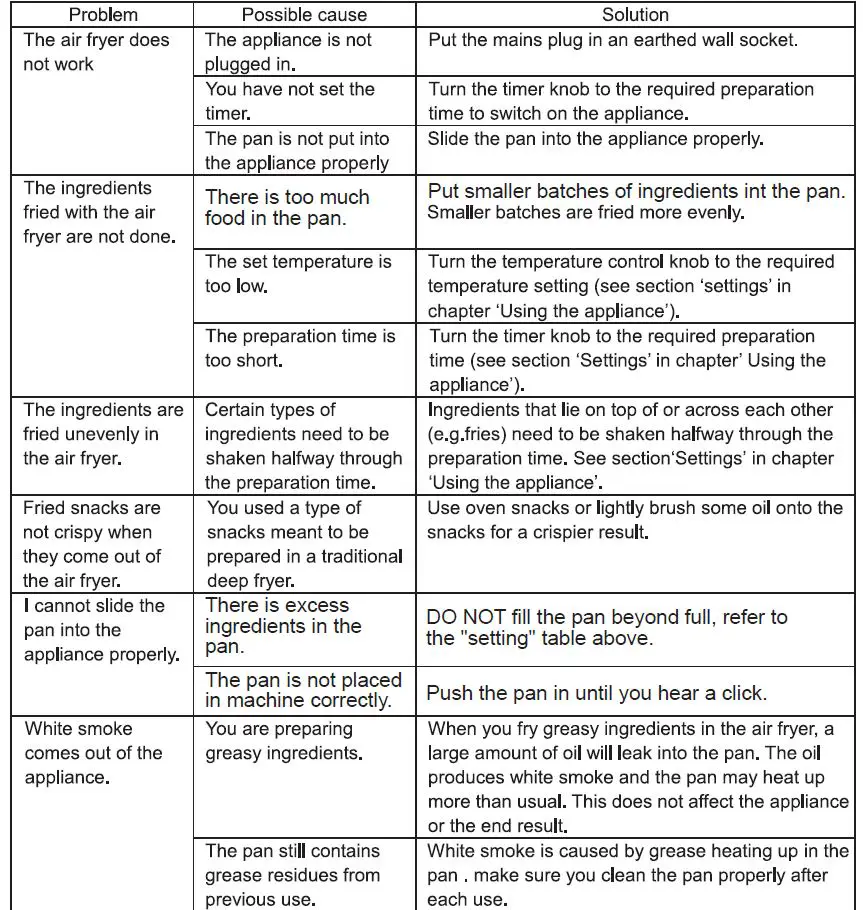 Midea MF-TN8001 AIR FRYER Frying capacity 8 Liter-fig4