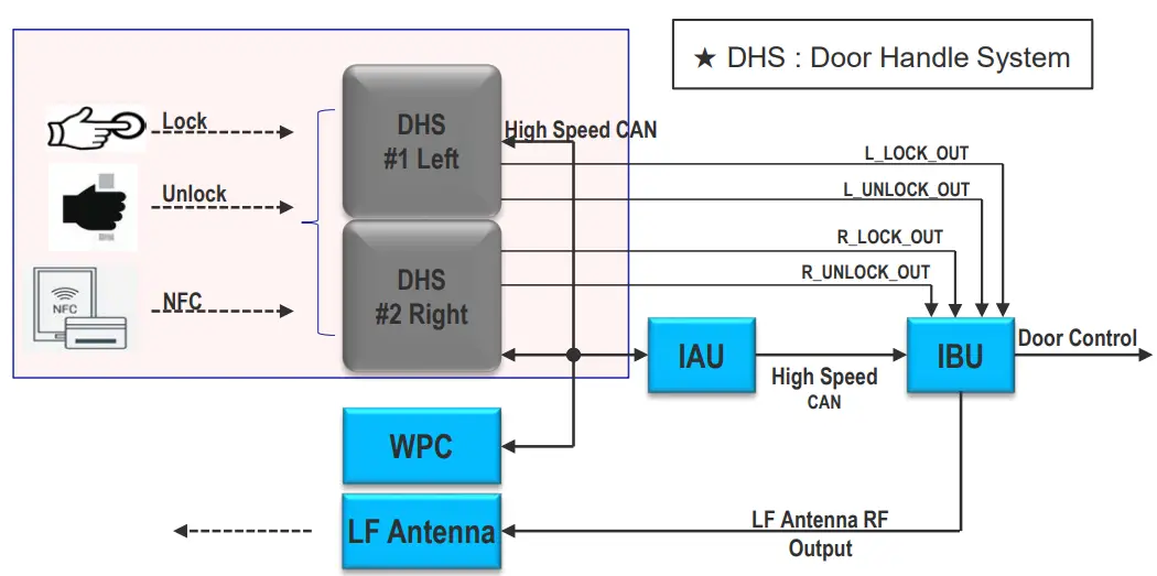 System Block Diagram