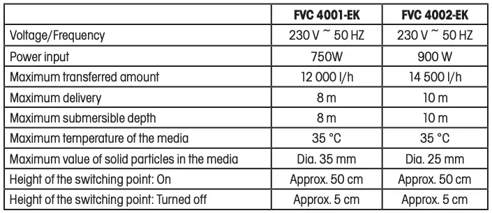 Technical Specifications
