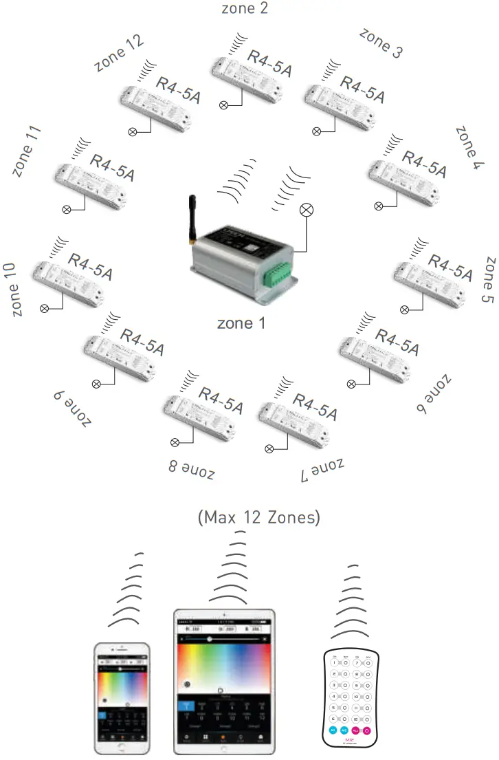 LTECH WiFi 104 LED CONTROLLER - Direct Connection 1