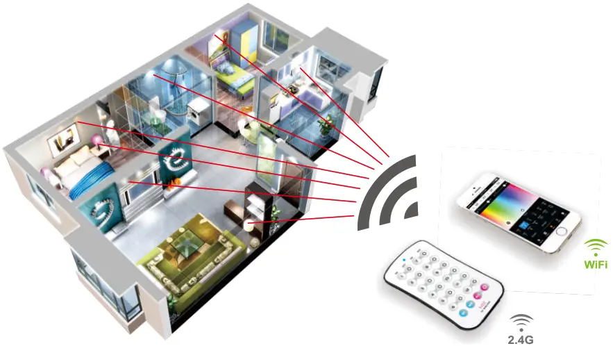 LTECH WiFi 104 LED CONTROLLER - Fig
