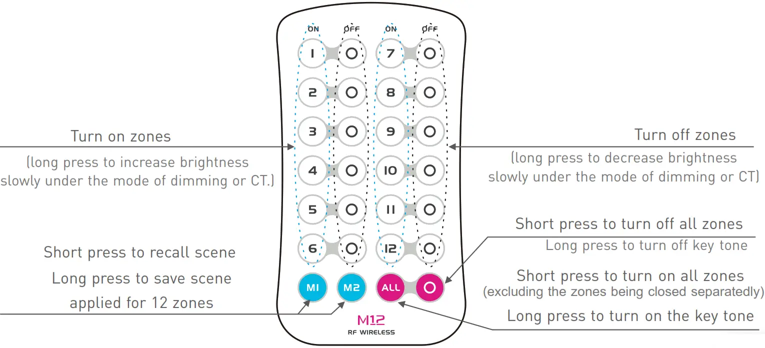 LTECH WiFi 104 LED CONTROLLER - Remote Operating
