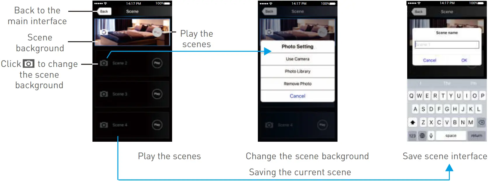 LTECH WiFi 104 LED CONTROLLER - Scene Interface