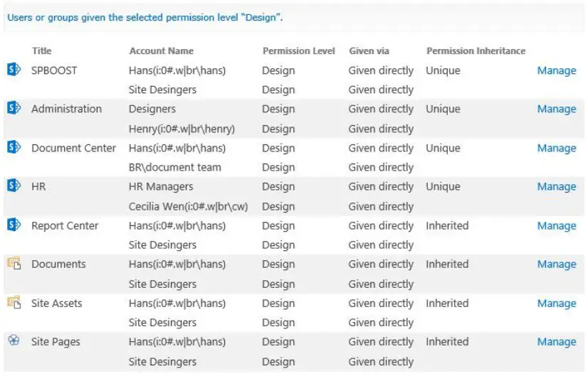 BOOST V1 Permission Report fig 13