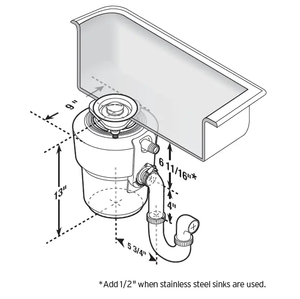 insinkerator Food Waste Disposers fig 1