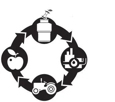 insinkerator Food Waste Disposers fig 2