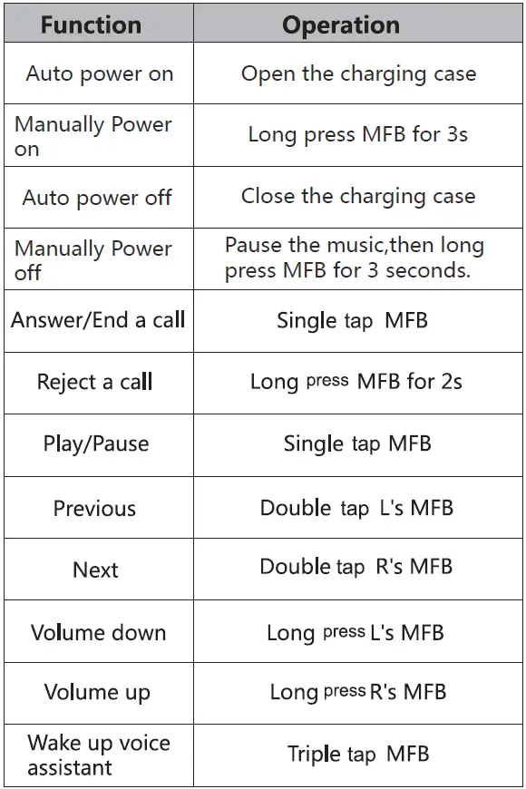 Shenzhen Orituo Technology GL023 Bluetooth Earphones fig 2