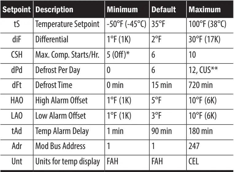 KE2-thermsolutions-Air-Defrost-Controller-4
