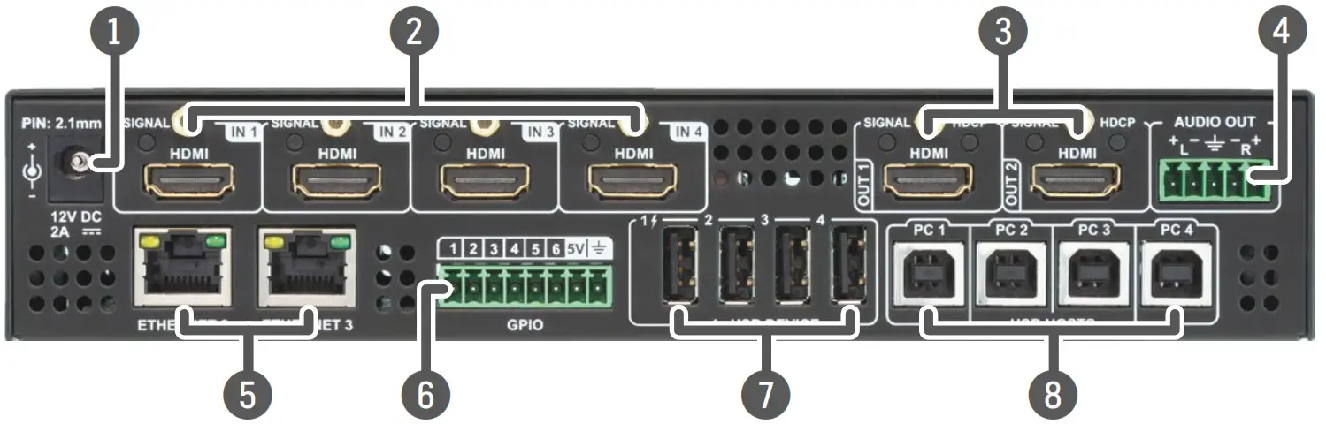 LIGHTWARE MMX4x2-HDMI-USB20-L Compact Size Matrix Switcher - Rear View