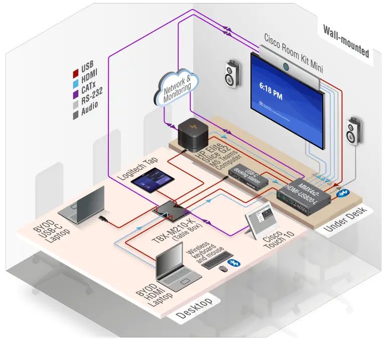 LIGHTWARE MMX4x2-HDMI-USB20-L Compact Size Matrix Switcher - Typical Application